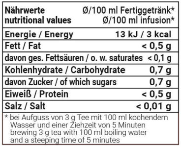 exquisite fruit infusion nutrition