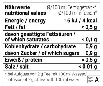 nutrition value