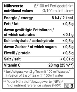 nutrition values fatburner